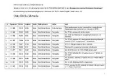 Capaccio Vecchia, Orto della mennola