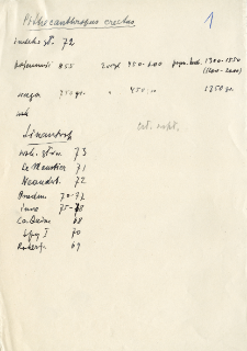 Notatki : zestawienie pojemności czaszki człekokształtnych