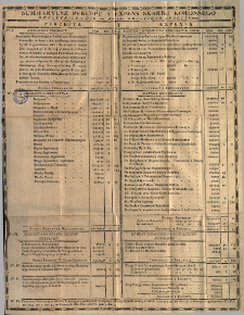 Summaryusz Percept Y Expens Skarbu Koronnego Dwuletnich a Die 1ma 7bris 1782. Ad Ultimam Augusti 1784