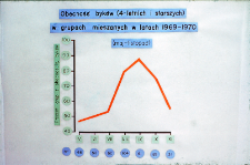 Ekologia żubra w Puszczy Białowieskiej. Z. Krasiński - rozprawa doktorska