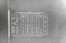 Powierzchnia liczebności kopytnych. Metoda pędzeń i tropień