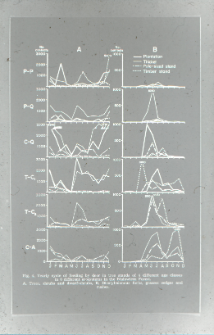 Borowski i Kossak, 1975 r. Preferencje pokarmowe jeleni i saren