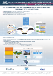 Plakat IOT ECOSYSTEM