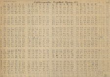 Lufttemperature Burgstadt. Dezember 1942