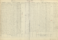 Klimastation Burgstadt 1936