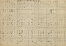 Lufttemperature. Burgstadt. Januar 1944