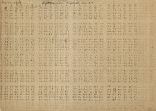 Lufttemperature. Burgstadt. Mai 1944
