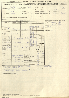 Miesięczny wykaz spostrzeżeń meteorologicznych. Kwiecień 1982