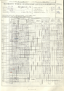 Miesięczny wykaz spostrzeżeń meteorologicznych. Luty 1996