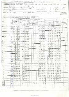Miesięczny wykaz spostrzeżeń meteorologicznych. Marzec 1999