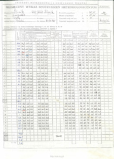 Miesięczny wykaz spostrzeżeń meteorologicznych. Kwiecień 1999