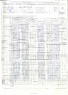 Miesięczny wykaz spostrzeżeń meteorologicznych. Sierpień 1999