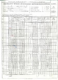Miesięczny wykaz spostrzeżeń meteorologicznych. Wrzesień 1999