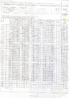 Miesięczny wykaz spostrzeżeń meteorologicznych. Kwiecień 2011