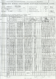 Miesięczny wykaz spostrzeżeń meteorologicznych. Sierpień 2003