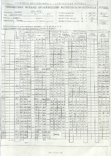 Miesięczny wykaz spostrzeżeń meteorologicznych. Styczeń 2006