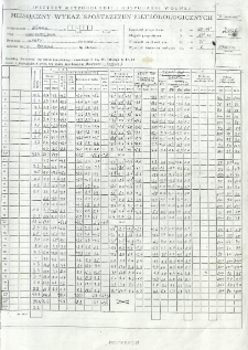 Miesięczny wykaz spostrzeżeń meteorologicznych. Marzec 2006