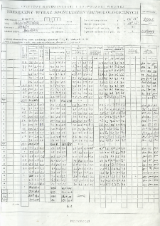 Miesięczny wykaz spostrzeżeń meteorologicznych. Listopad 2006