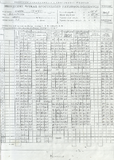 Miesięczny wykaz spostrzeżeń meteorologicznych. Wrzesień 2007