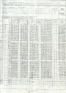 Miesięczny wykaz spostrzeżeń meteorologicznych. Czerwiec 2009