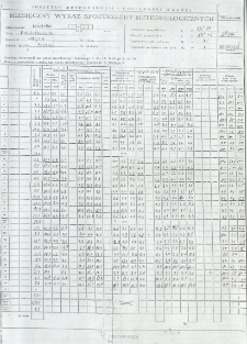 Miesięczny wykaz spostrzeżeń meteorologicznych. Kwiecień 2010