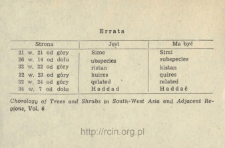 Errata