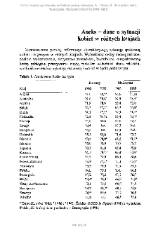 Aneks 0 dane o sytuacji kobiet w różnych krajach