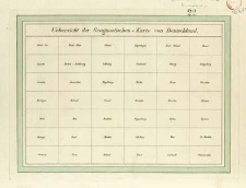 Geognostische Karte von Deutschland und den umliegenden Staaten in 42 Bl&auml;ttern nach den vorz&uuml;glichsten mitgetheilen Materialien. 1 Lieferung, Uebersicht der Geognostischen-Karte von Deutschland