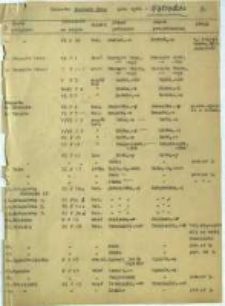 Materiały do UN-ów; woj. warszawskie;142: pow. rycki; 5