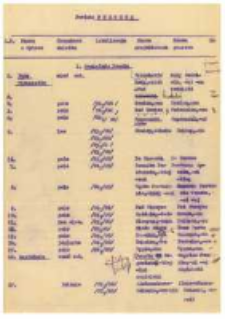 Materiały do UN-ów; woj. warszawskie; 141: pow. pułtuski; 2