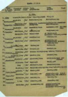 Materiały do UN-ów; woj. poznańskie; 99: pow. trzcianecki; 3