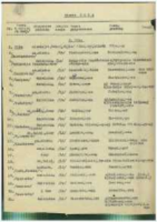 Materiały do UN-&oacute;w; woj. poznańskie; 99: pow. trzcianecki; 2