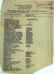 Materiały do UN-ów; woj.poznańskie i bydgoskie; 1