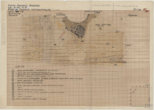 KZG, VI 401 B, profil archeologiczny