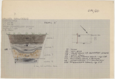 KZG, I 96 C, IV 96 A, profil archeologiczny S wykopu
