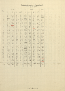 Bodentemperatur. Burgstadt. Juli 1942