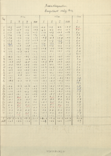 Bodentemperatur. Burgstadt. M&auml;rz 1942