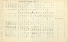 Lufttemperature Burgstadt. M&auml;rz 1942