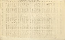 Lufttemperature Burgstadt. Mai 1942
