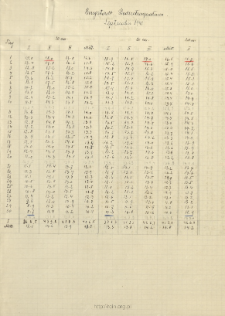 Bodentemperatur. Burgstadt. September 1941