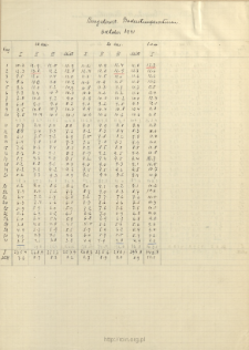 Bodentemperatur. Burgstadt. Oktober 1941