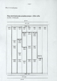 Doświadczenie populacyjno-rodowe z Abies alba