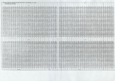 Plantacja nasienna II generacji sosny mazurskiej