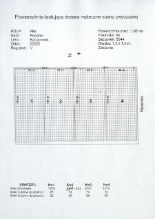 Testowanie drzew matecznych sosny zwyczajnej. P&oacute;łnocno-zachodni Region testowania. Nr 51/So/D/V/2/DM1