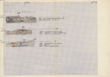 KZG, V 20 A C, profile archeologiczne palenisk