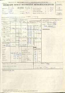 Miesięczny wykaz spostrzeżeń meteorologicznych. Marzec 1980