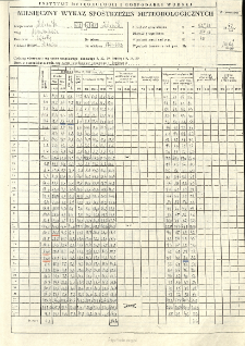 Miesięczny wykaz spostrzeżeń meteorologicznych. Maj 1992