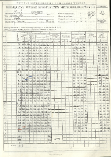 Miesięczny wykaz spostrzeżeń meteorologicznych. Kwiecień 1993