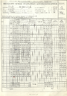 Miesięczny wykaz spostrzeżeń meteorologicznych. Luty 1994