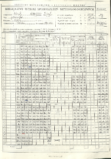 Miesięczny wykaz spostrzeżeń meteorologicznych. Kwiecień 1994